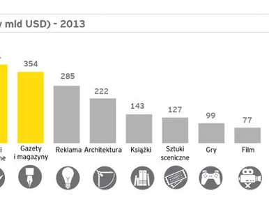 Miniatura: Kultura i branża kreatywna to silni gracze...