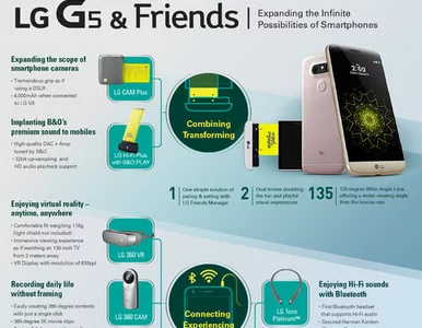 Miniatura: LG G5: pierwszy w historii modułowy smartfon