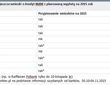 Miniatura: Uwaga na lukę w programie MdM. Można...