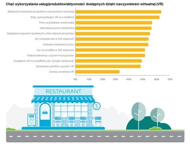 Miniatura: Rzeczywistość wirtualna przenika do naszej...