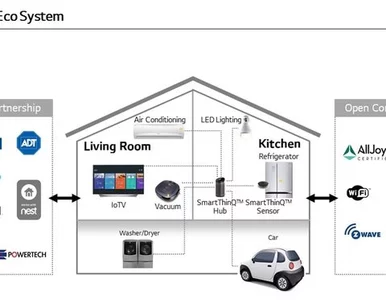 Miniatura: Inteligentny dom z LG  - nowe centrum...