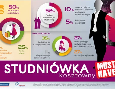 Miniatura: Studniówka - kosztowny ,,must have"