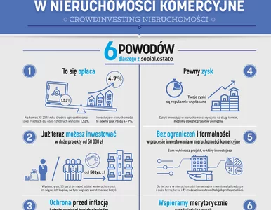 Miniatura: Sięgnij po nowy wymiar inwestycji