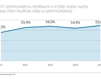 Miniatura: Ponad połowa gospodarstw domowych w Polsce...