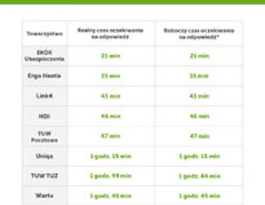 Miniatura: Raport mfind.pl i Rzecznika Finansowego: Z...