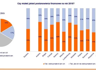 Miniatura: Dwóch na pięciu Polaków ma finansowe...