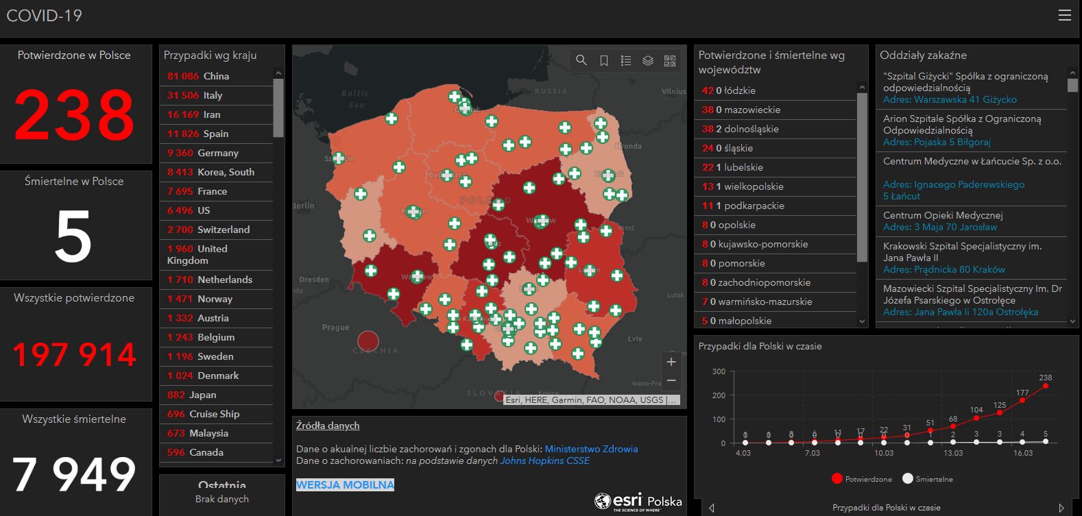 Koronawirus W Polsce Mapa Gdzie Są Zarażenia Województwa Liczba 8623