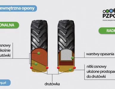 Miniatura: Teren, maszyny i ciężka praca, czyli opony...