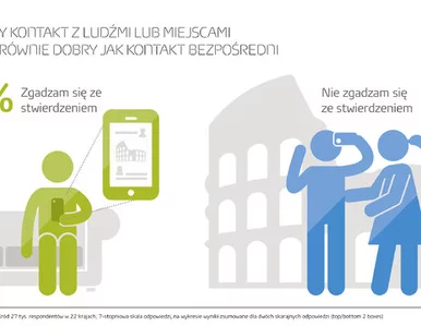 Miniatura: Niemal co czwarty internauta przekonany,...